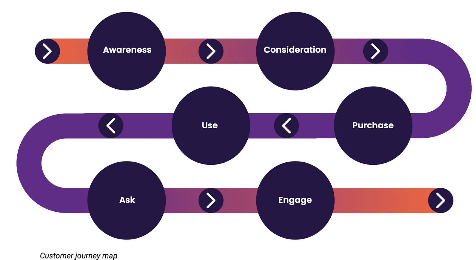 Customer journey map