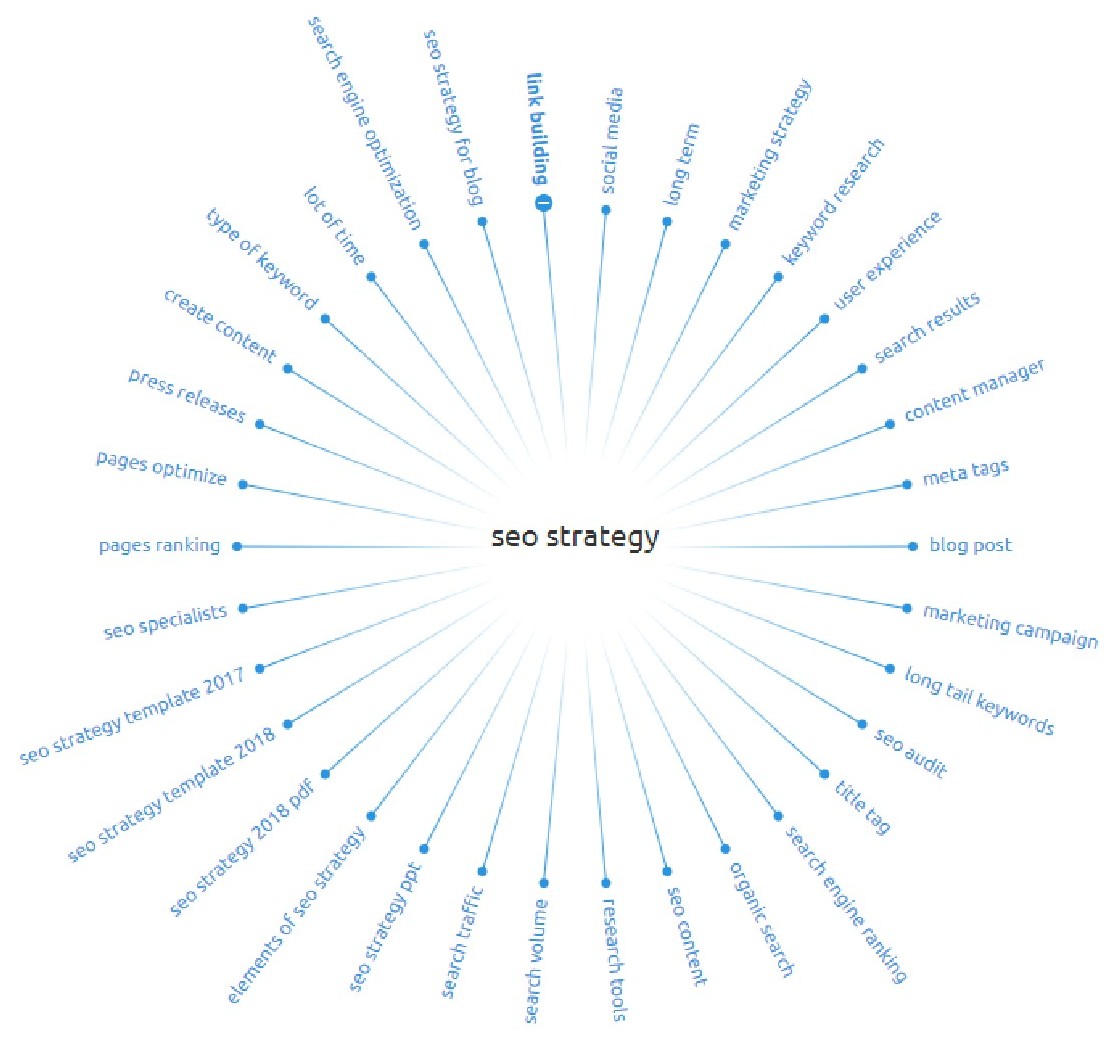 SEO strategory graphic